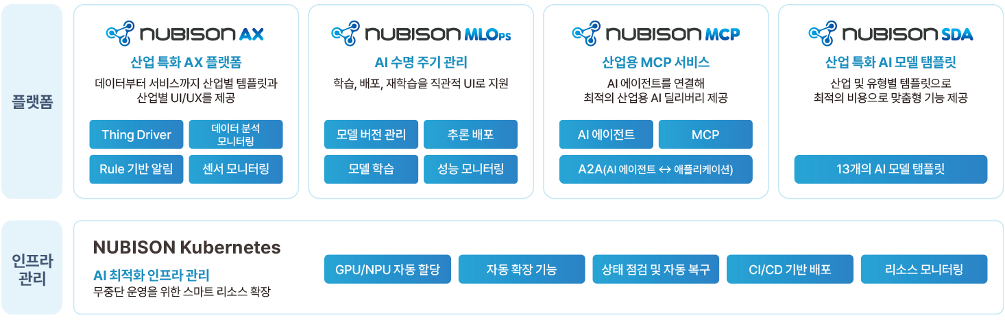 누비슨(NUBISON) 서비스 아키텍쳐